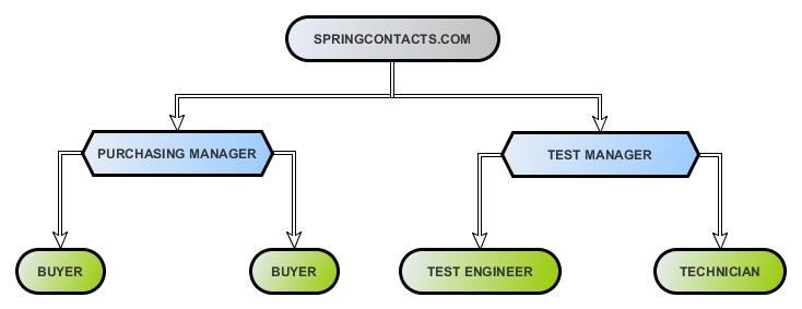 user flow chart